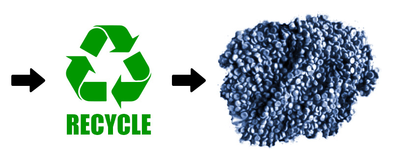 Sustainable Solutions with Demasun Plastic Recycling Machines